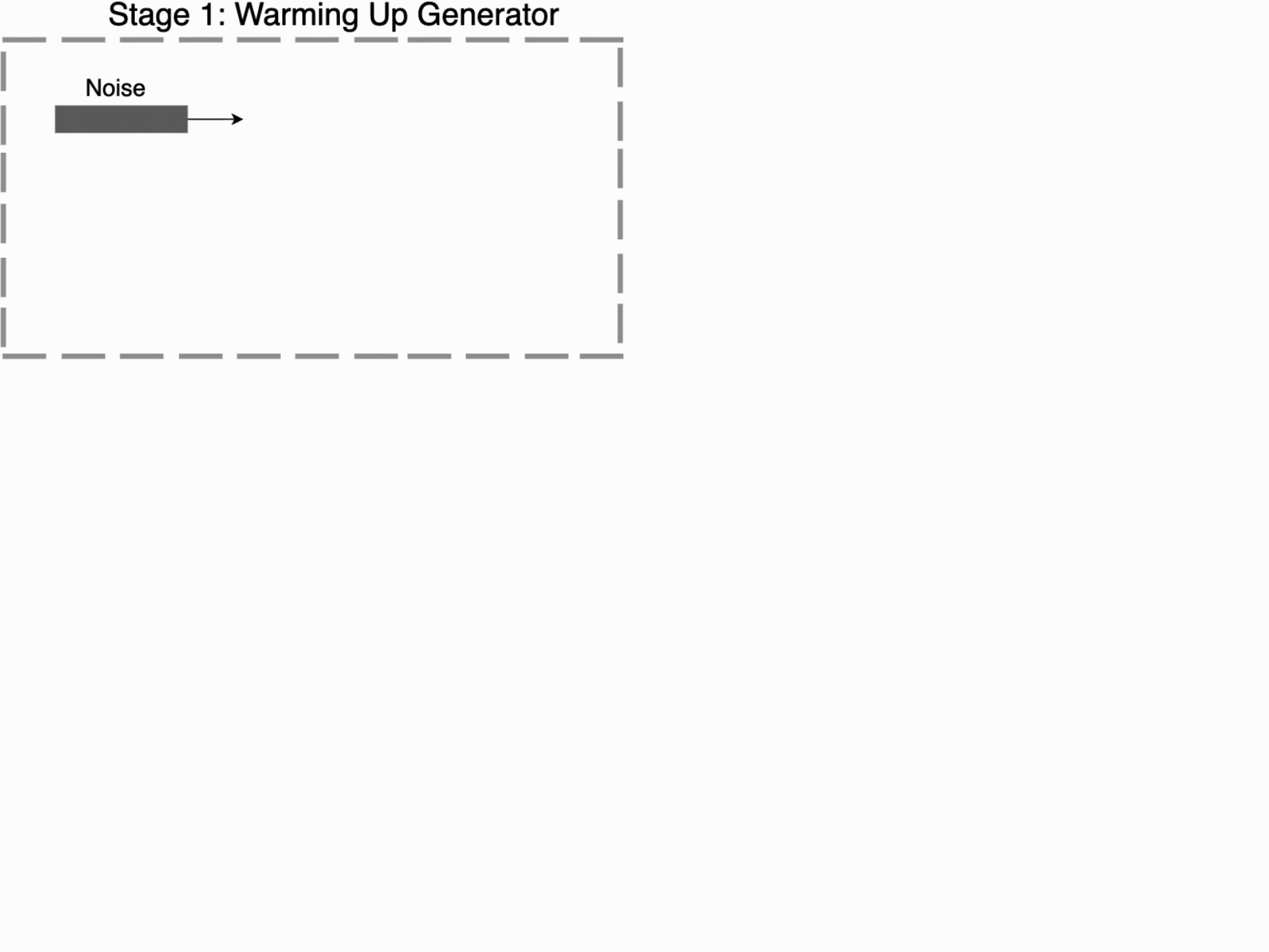 Synthetic Data Generation