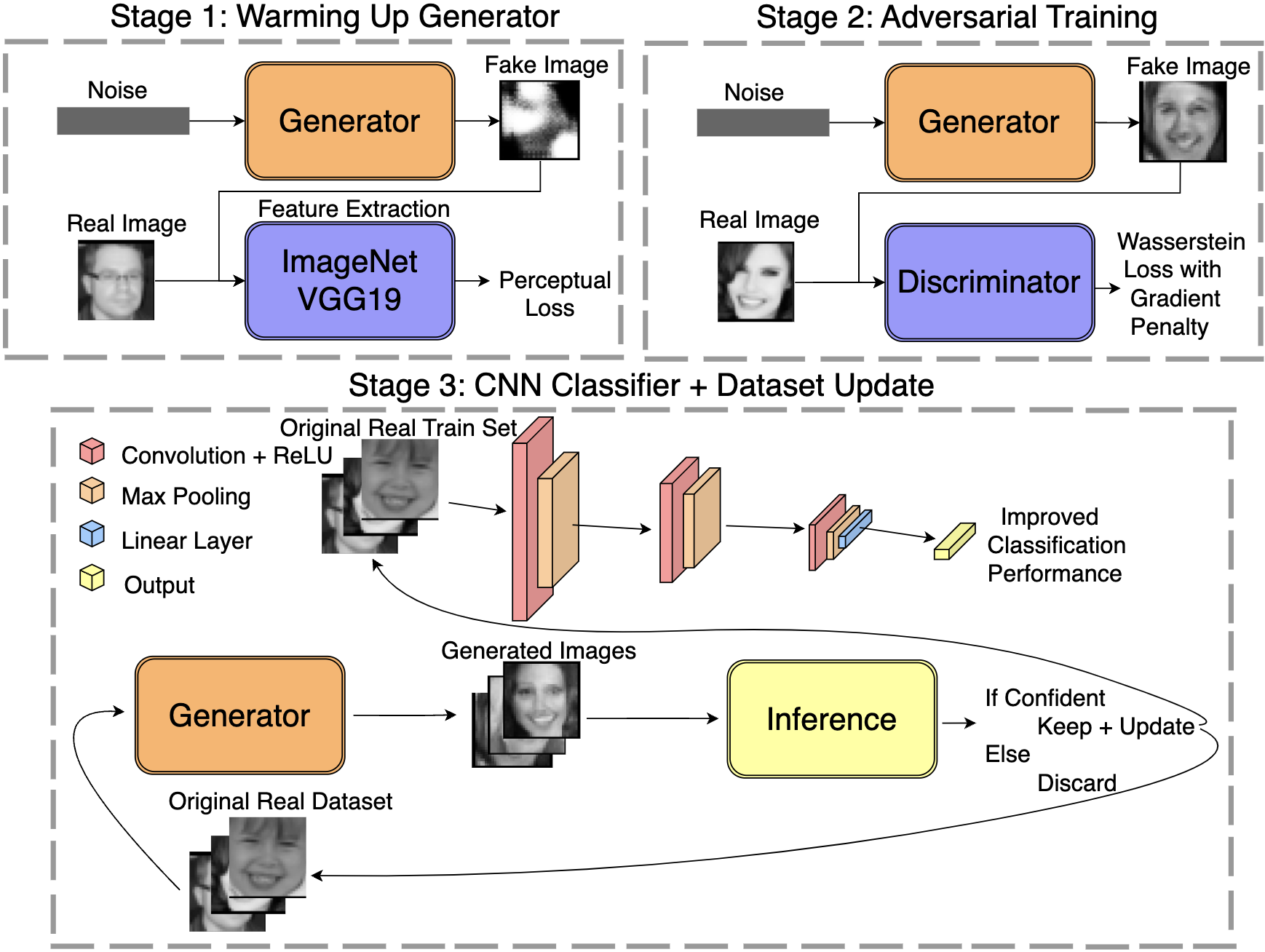 Synthetic Data Generation for Deep Learning Model Enhancement